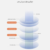 عینک محافظ چشم مدل TR26-Anti Blue Light