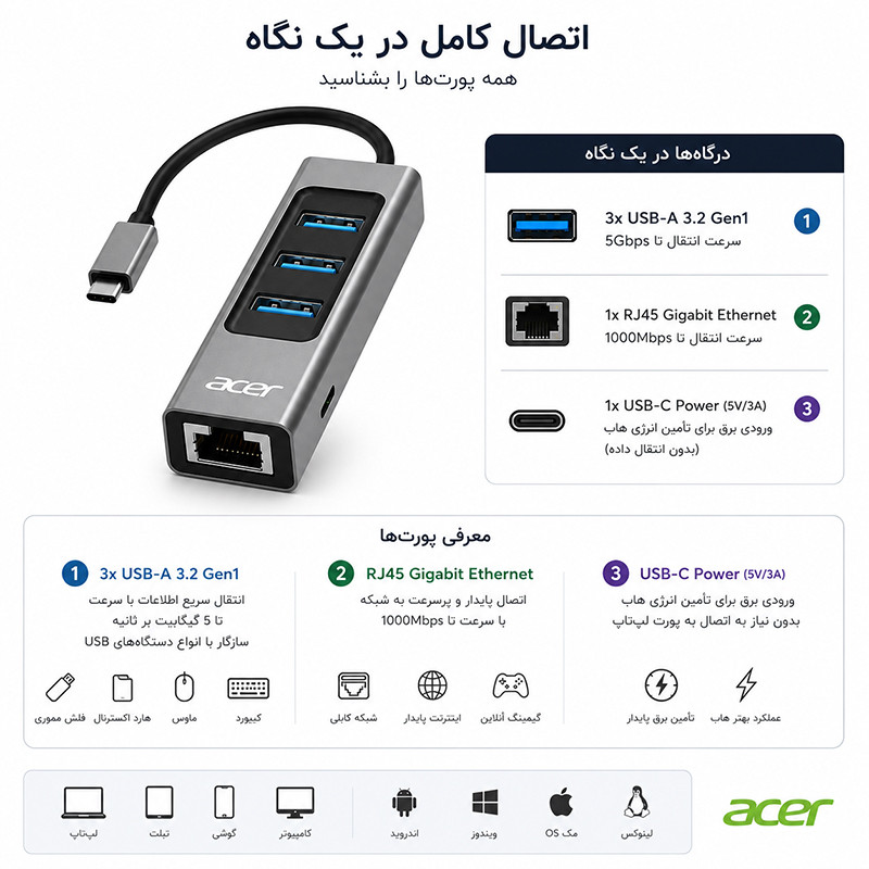 هاب 5 پورت USB-C ایسر مدل ODK3GO