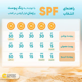 کرم ضدآفتاب رنگی برایت مکس SPF50 مدل C-B مناسب انواع پوست، حجم 50 میلیلیتر