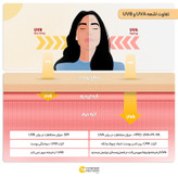 کرم ضدآفتاب رنگی برایت مکس SPF50 مدل C-B مناسب انواع پوست، حجم 50 میلیلیتر