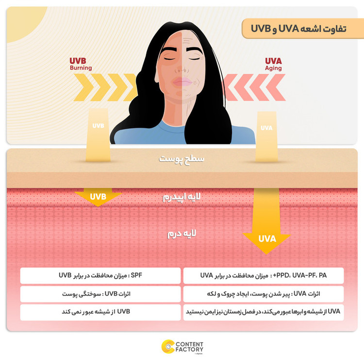 کرم ضدآفتاب رنگی سانسیف مدل NC10 مقدار 40 گرم