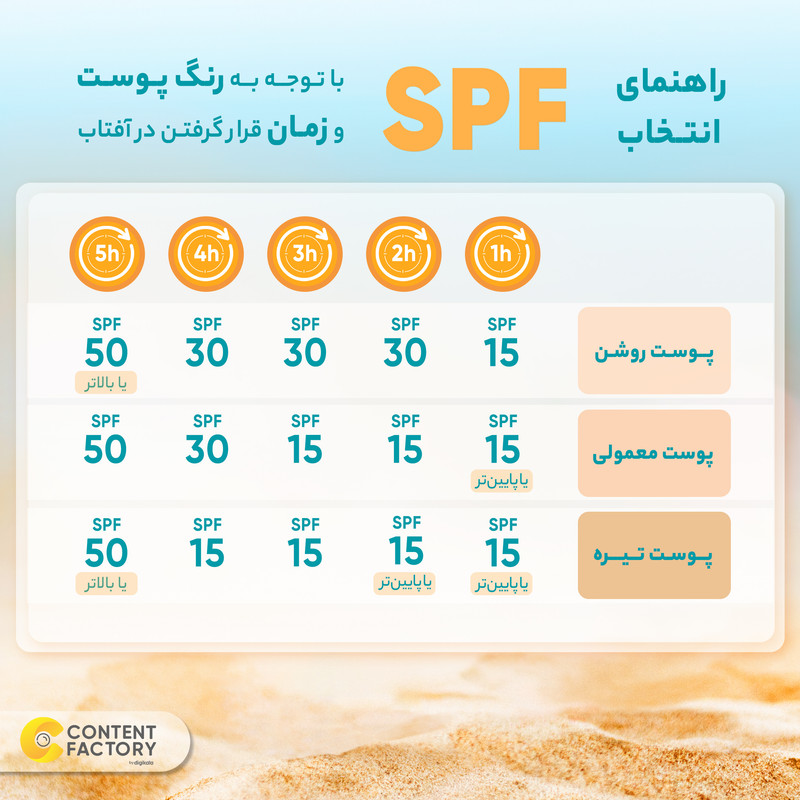 کرم ضدآفتاب رنگی سانسیف مدل NC10 مقدار 40 گرم