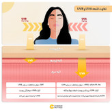 کرم ضدآفتاب و آنتیآکنه رنگی سانسیف مدل SPF50، مناسب پوستهای چرب، حجم 50 میلیلیتر