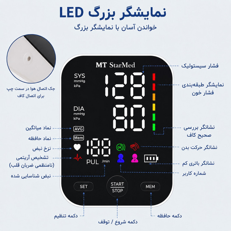 فشارسنج دیجیتال بازویی استارمد مدل FC-BP120 با کاف 22 تا 42 سانتیمتر، نمایشگر LED بزرگ، سخنگوی فارسی، تشخیص آریتمی، حافظه دو کاربره 120 رکورد، هشدار حرکت بدن و شارژ با باتری AAA یا USB Type-C